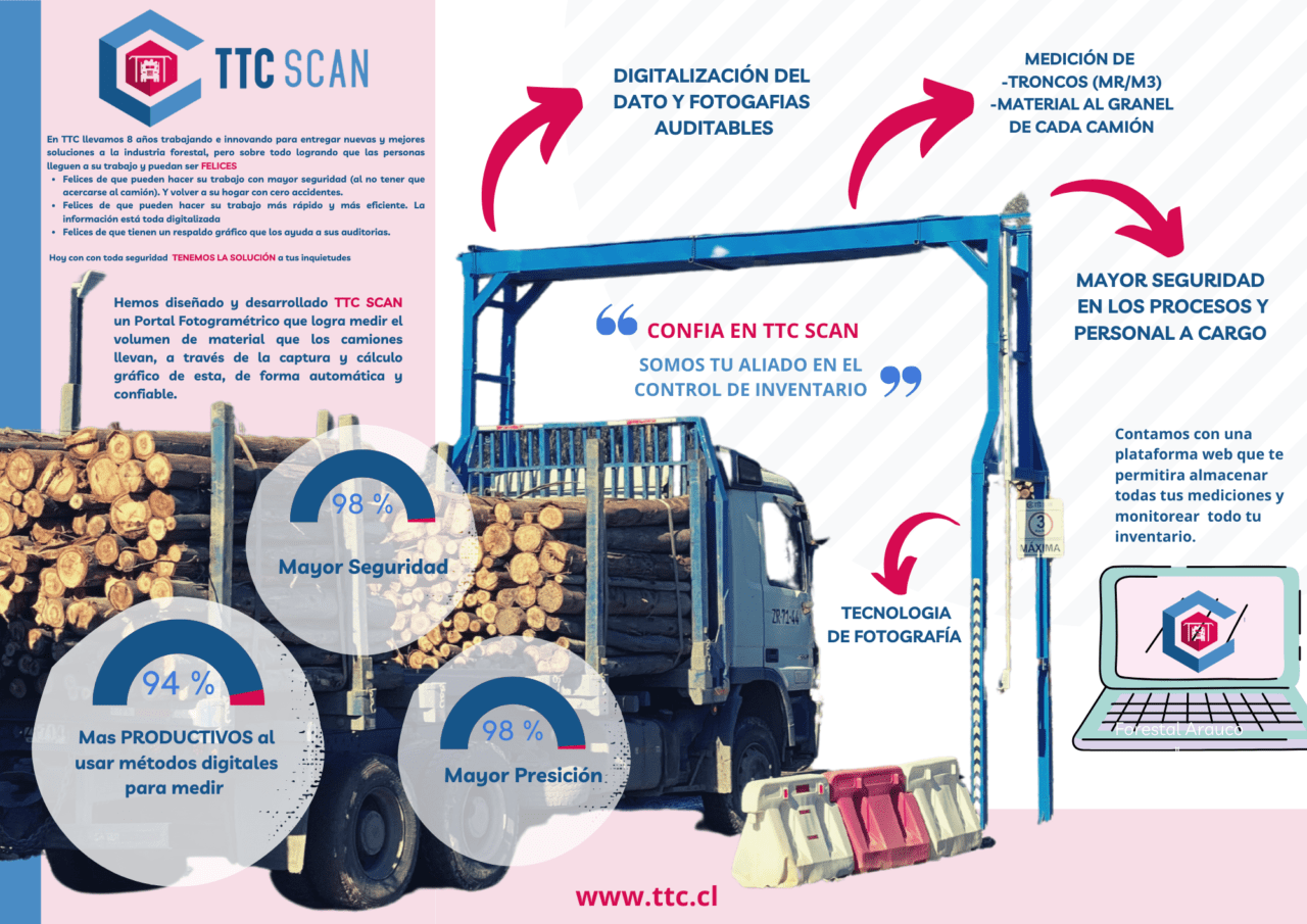 TTC | Plataforma Expocorma